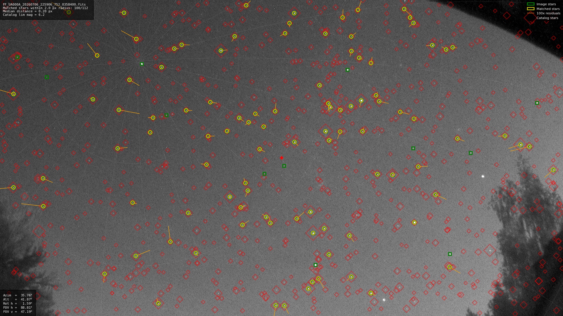 Astrometry report
