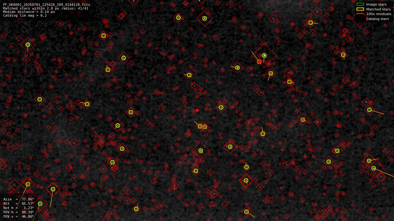 Astrometry report