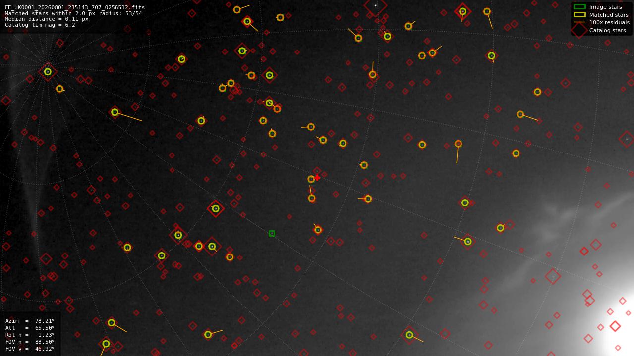 Astrometry report