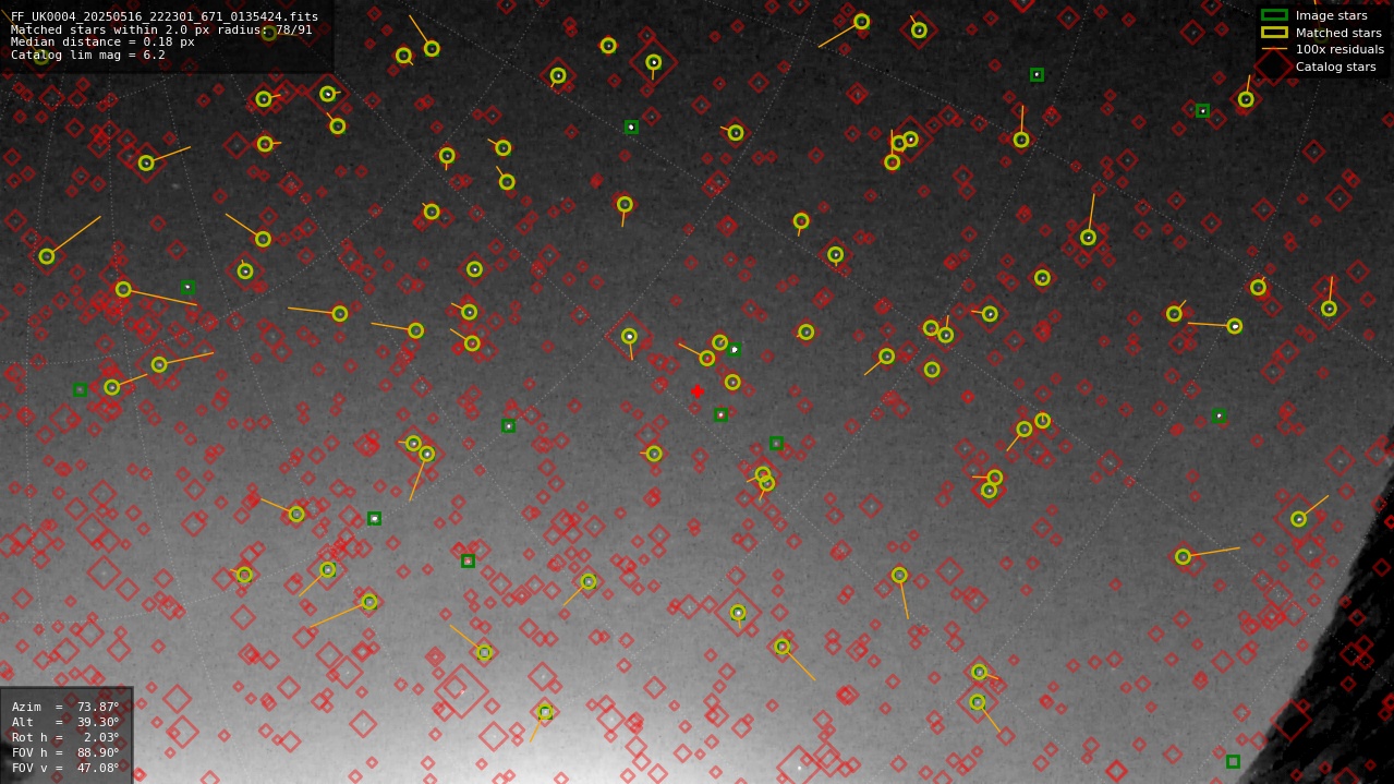Astrometry report