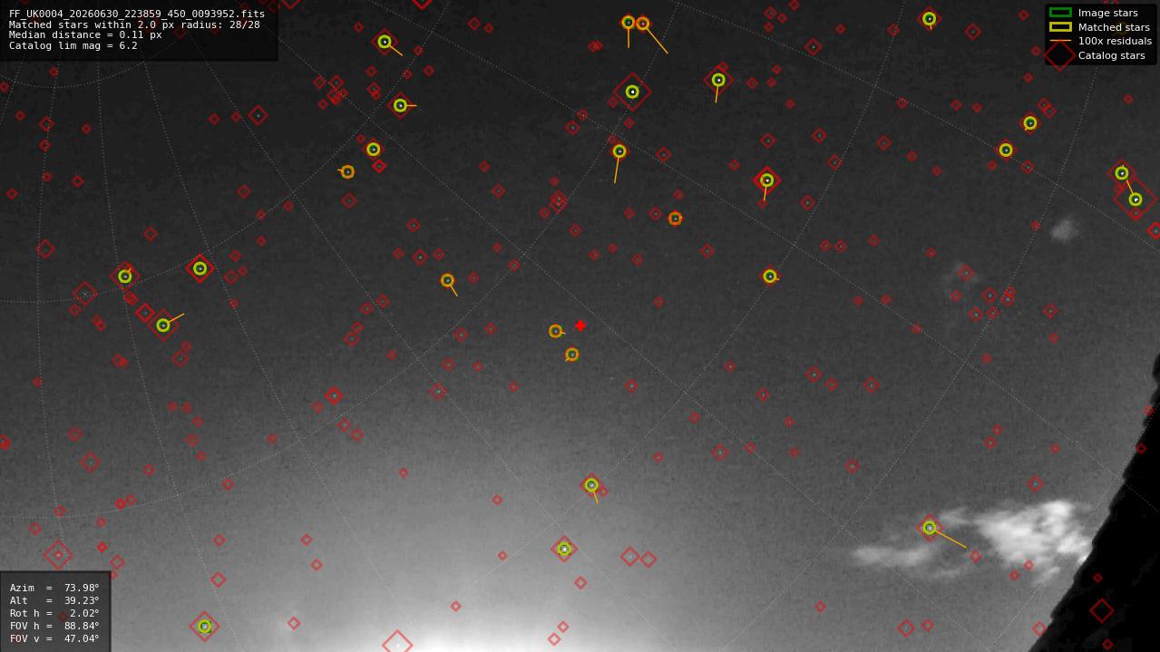Astrometry report