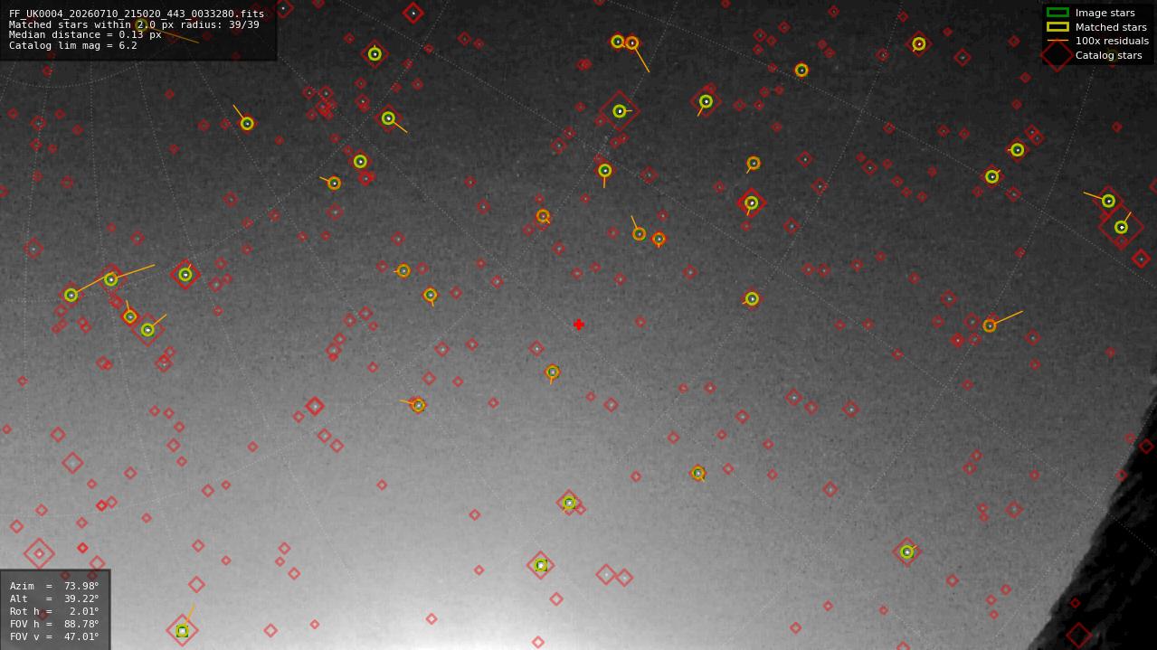 Astrometry report