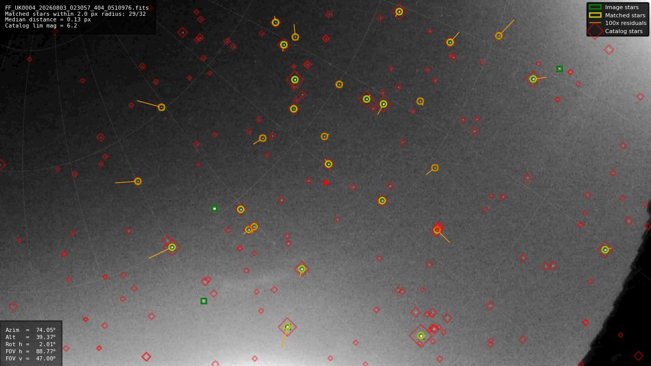 Astrometry report