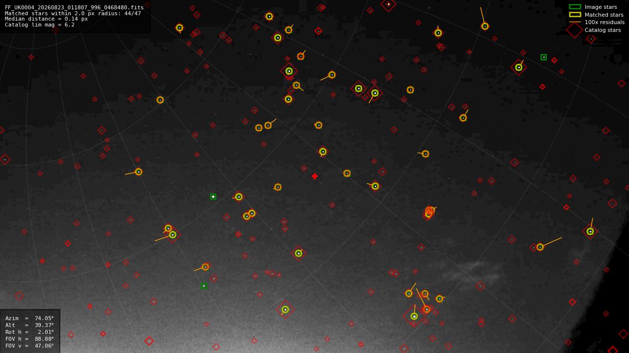 Astrometry report