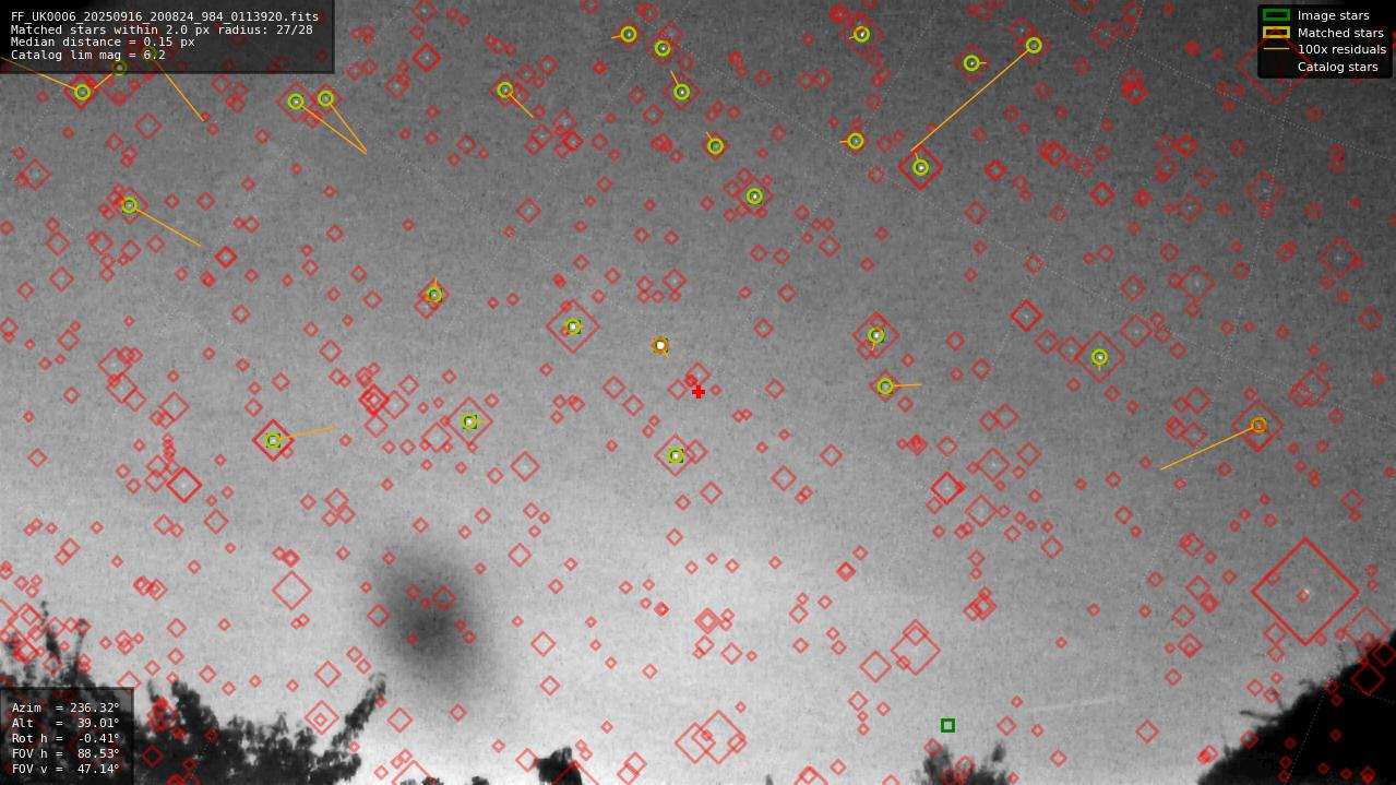 Astrometry report