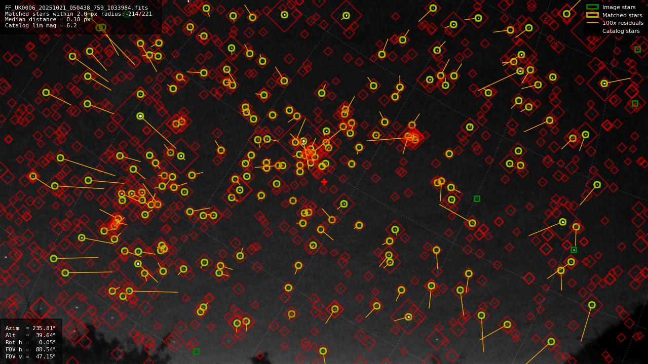 Astrometry report