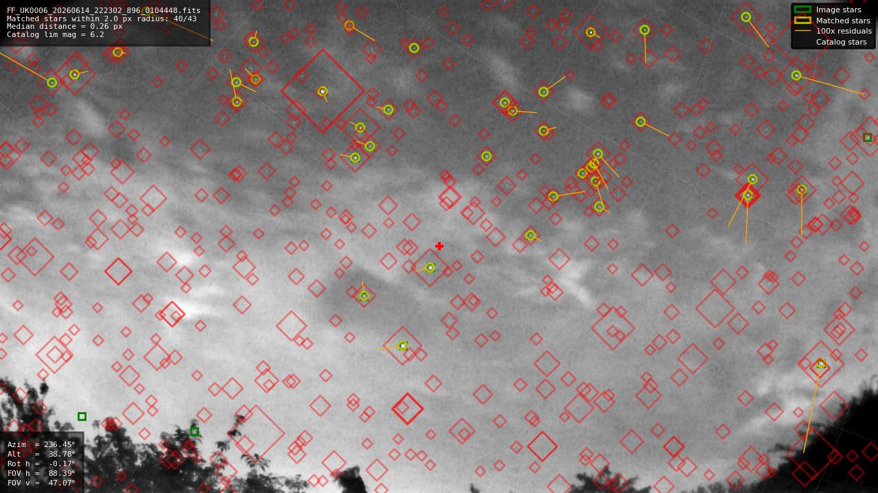Astrometry report