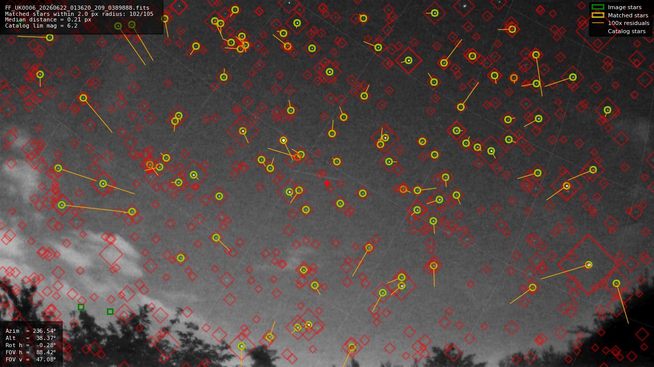 Astrometry report