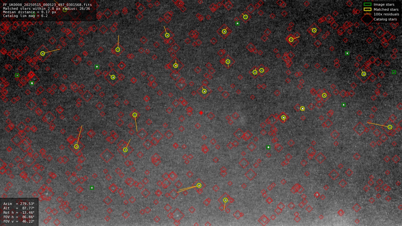 Astrometry report
