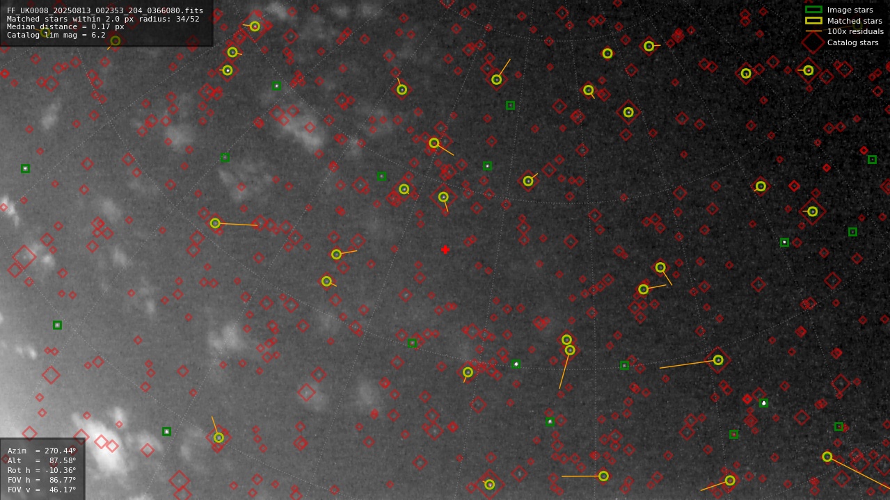 Astrometry report
