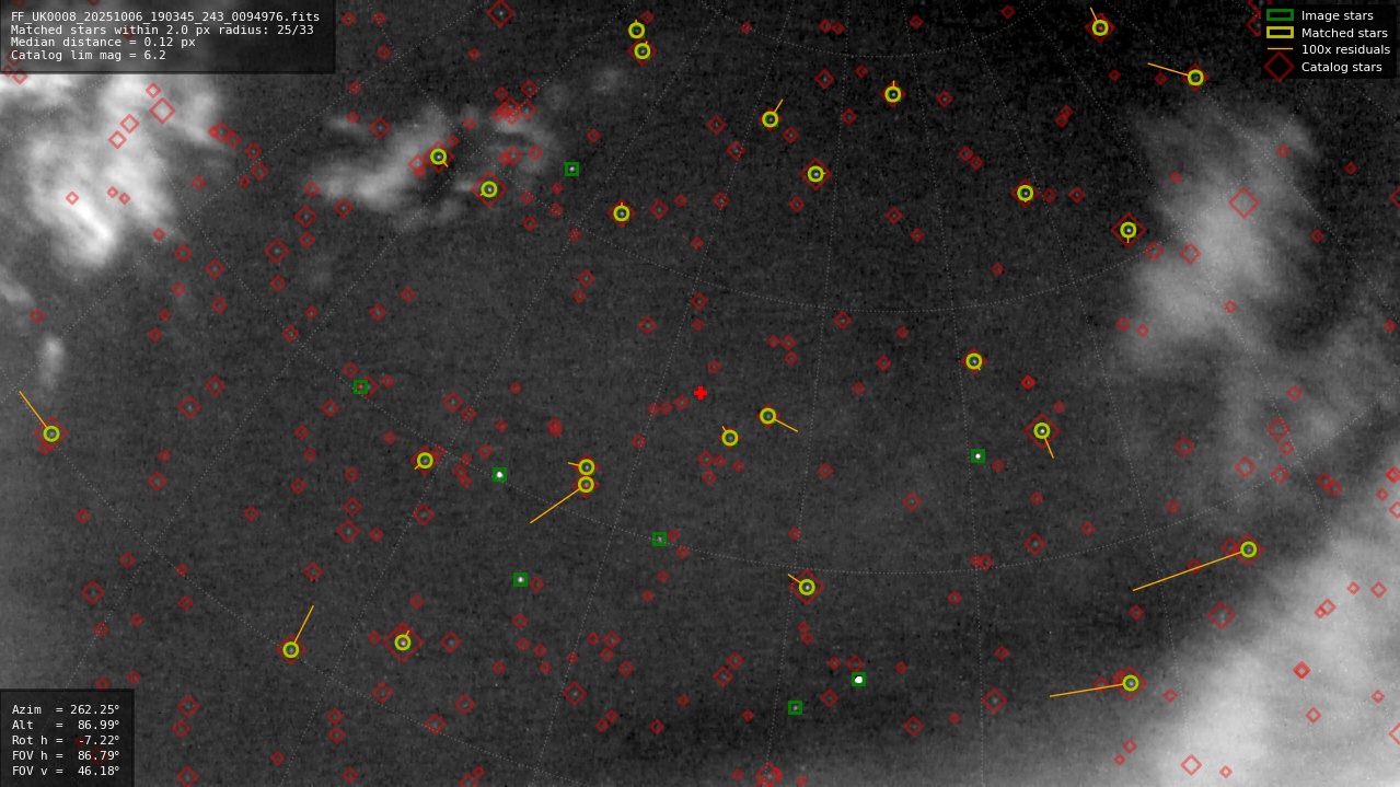 Astrometry report
