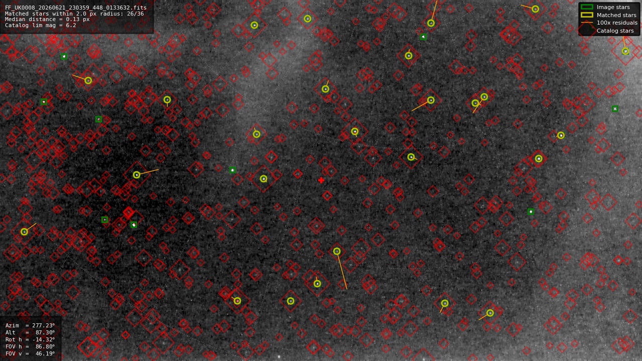 Astrometry report