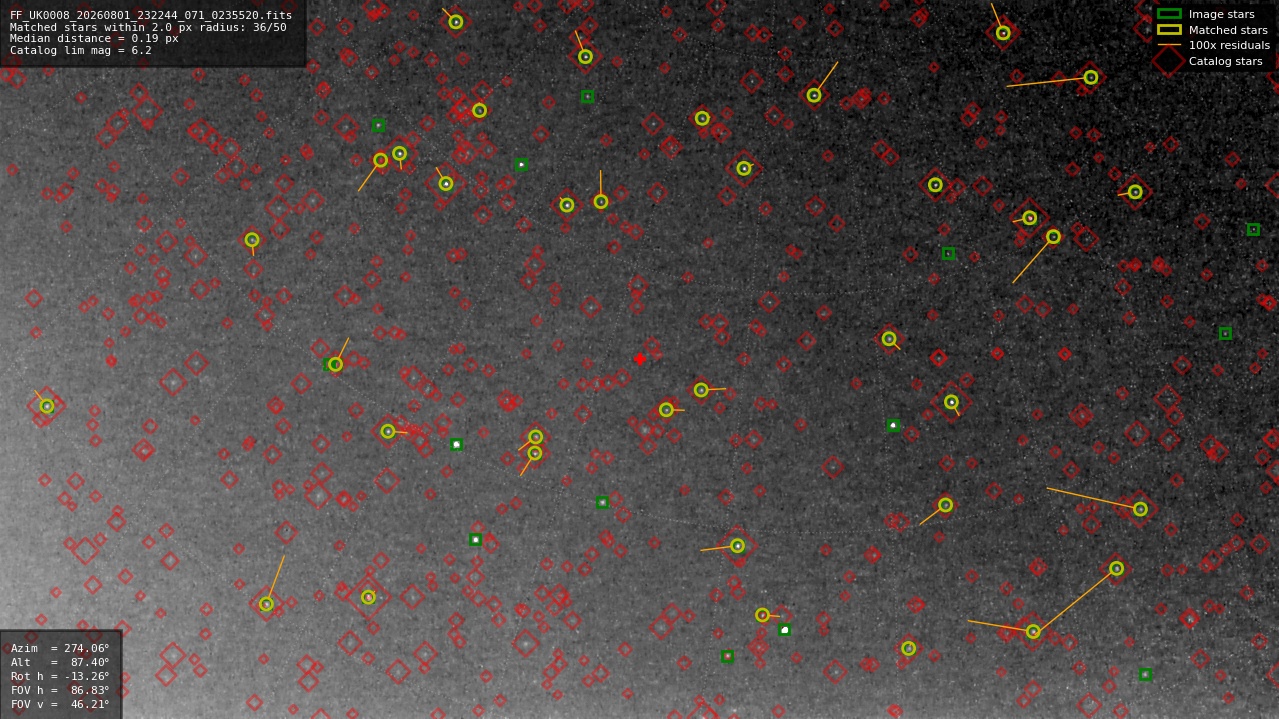 Astrometry report