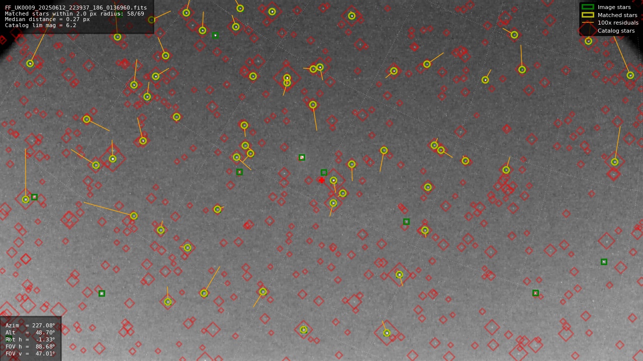 Astrometry report