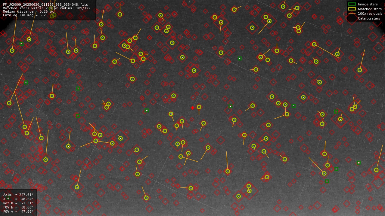 Astrometry report