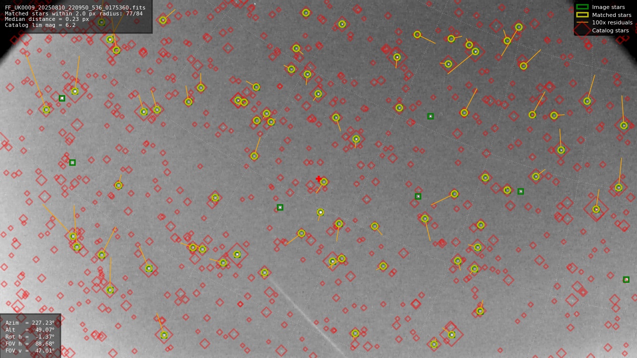 Astrometry report
