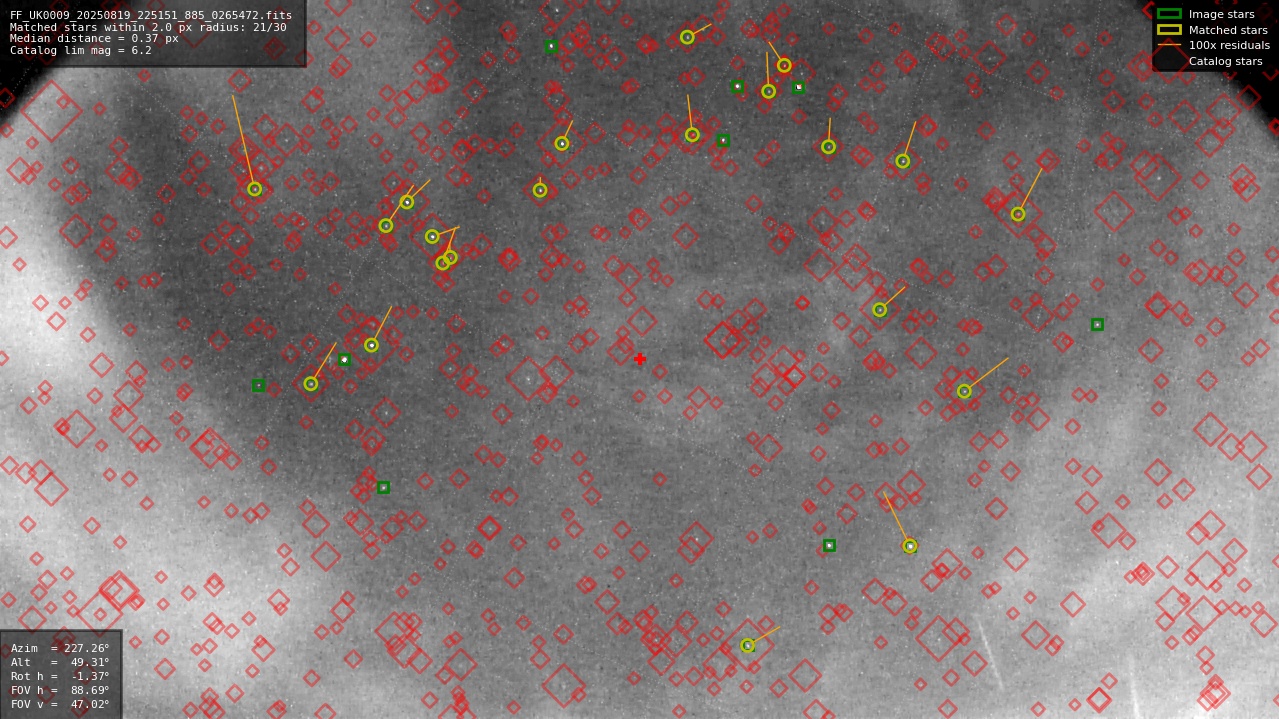 Astrometry report
