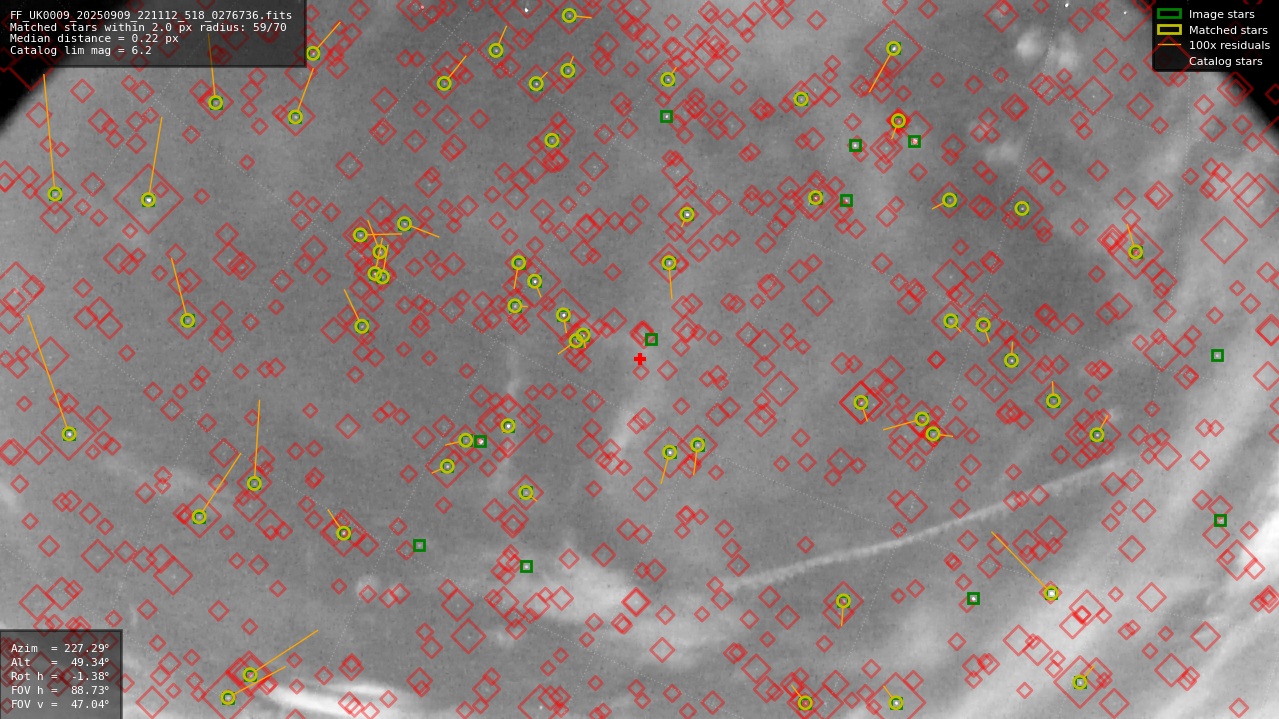 Astrometry report