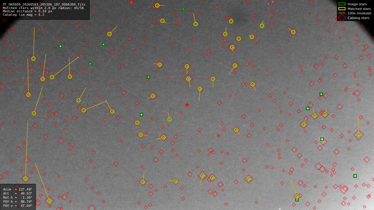 Astrometry report