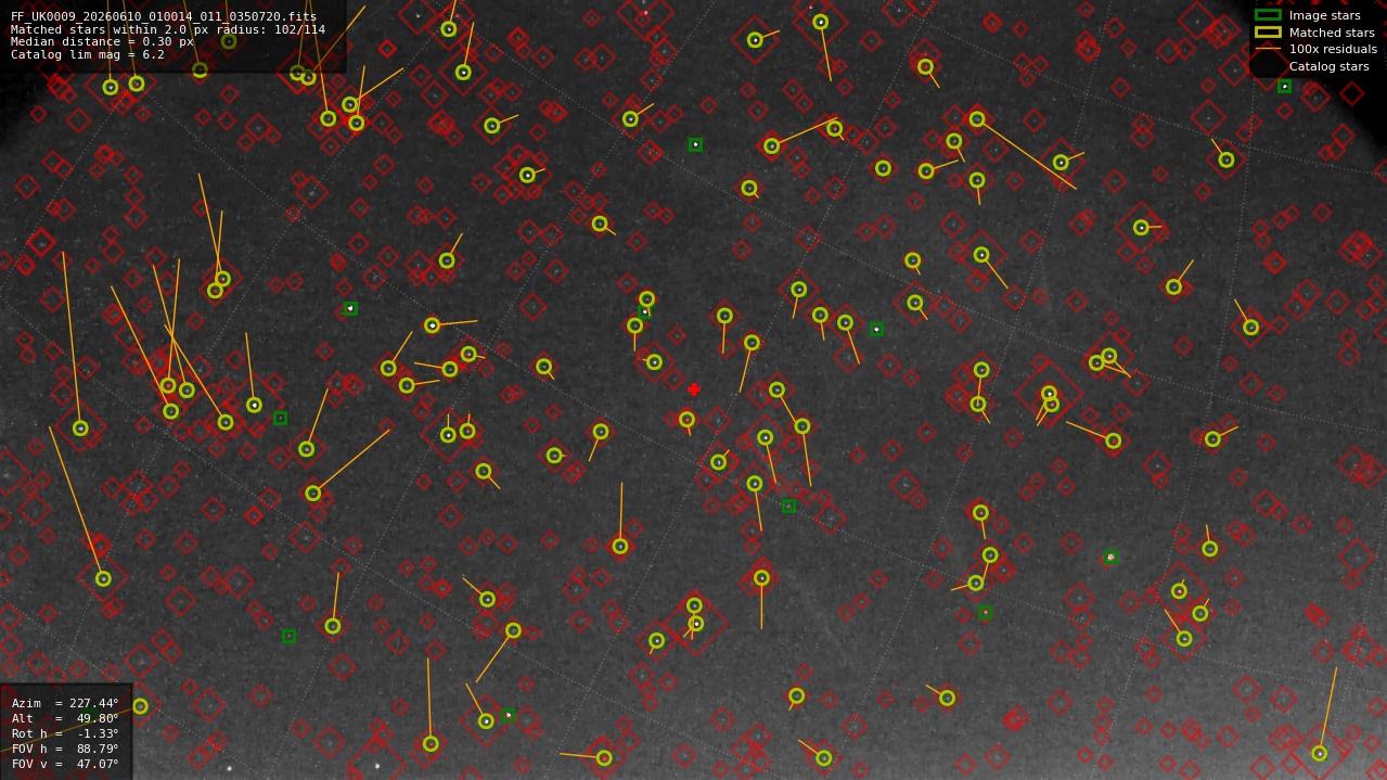 Astrometry report