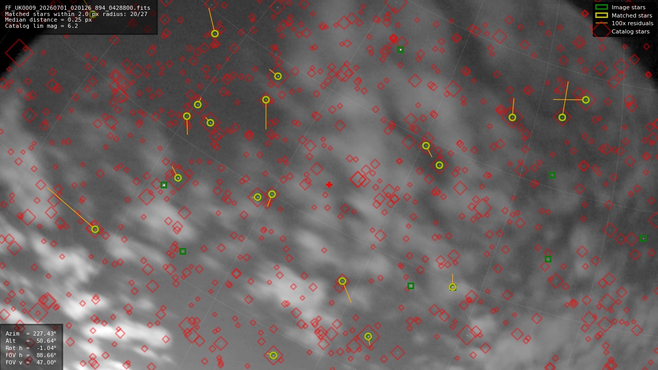 Astrometry report