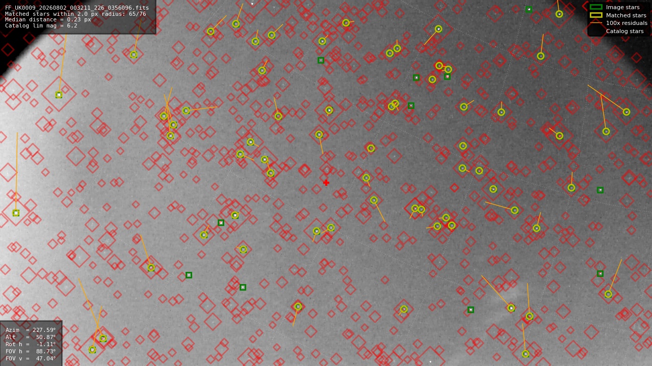 Astrometry report