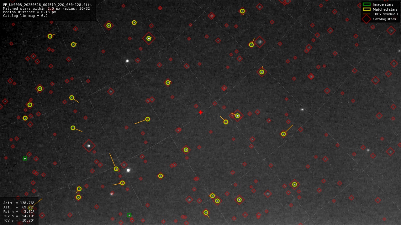 Astrometry report