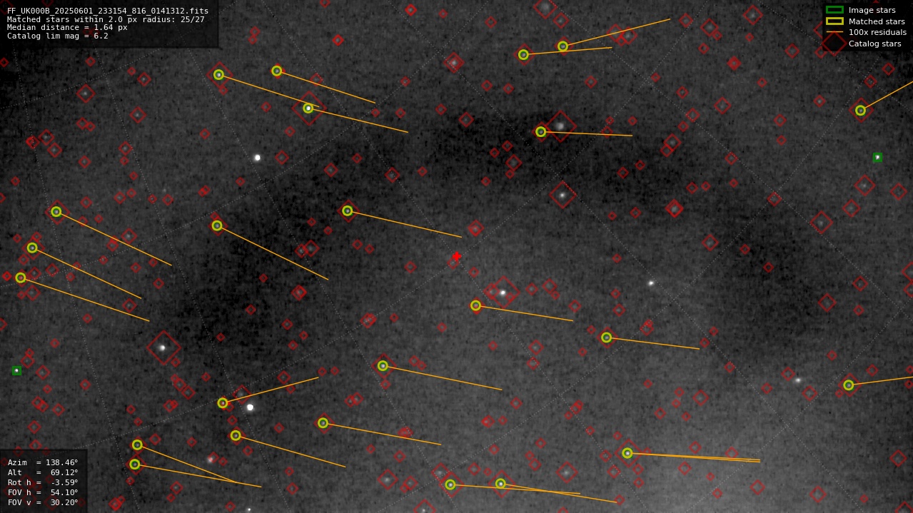 Astrometry report