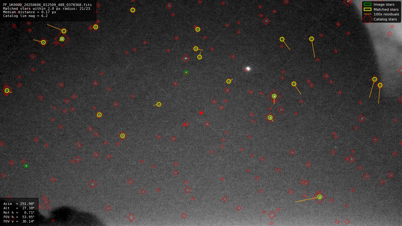 Astrometry report