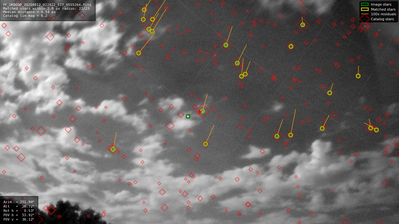 Astrometry report