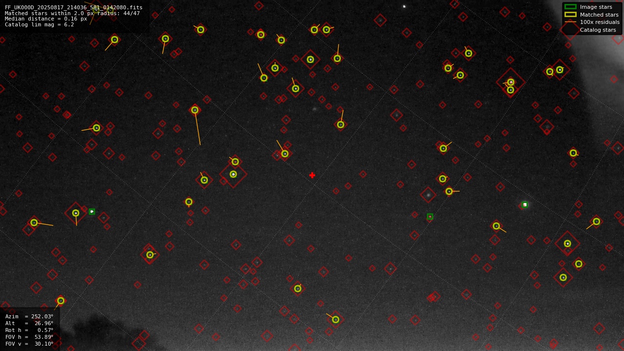 Astrometry report