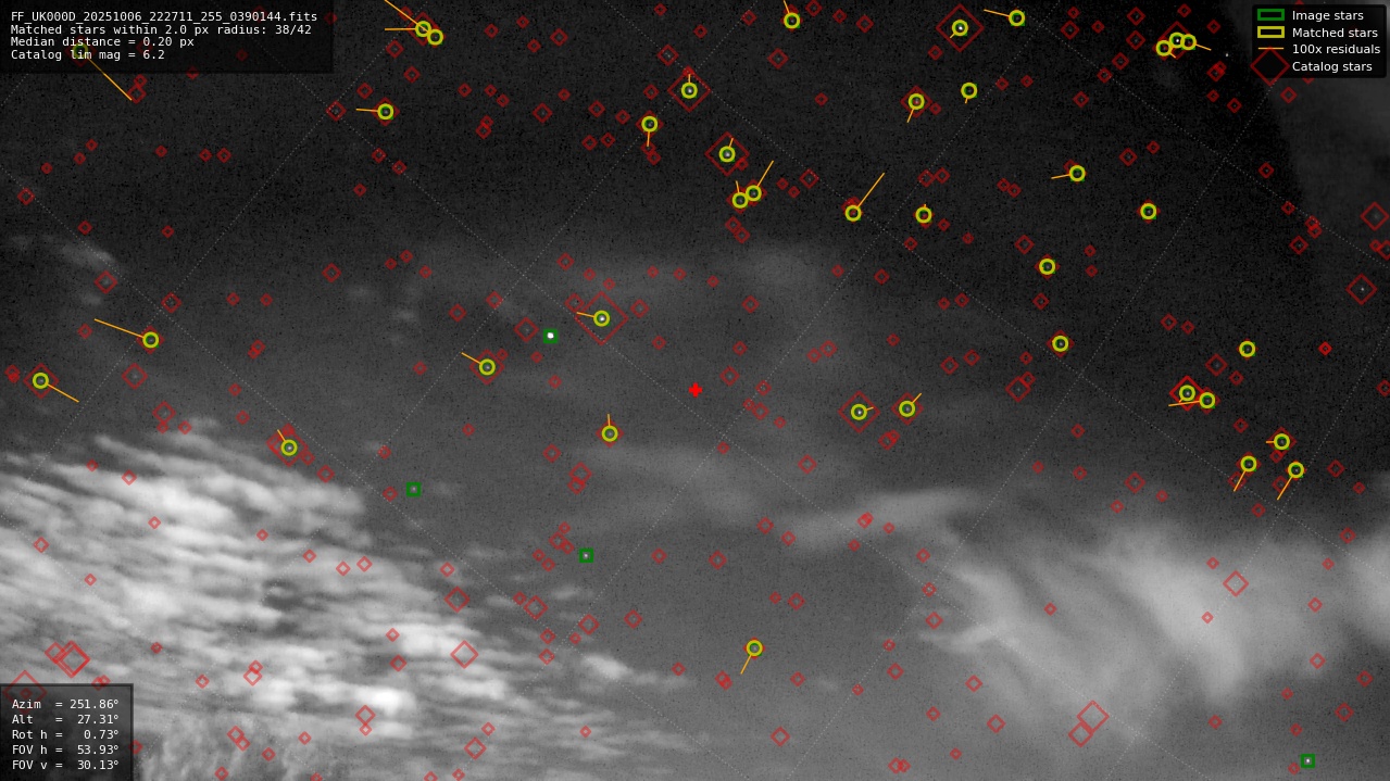 Astrometry report