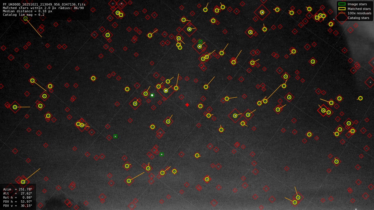 Astrometry report
