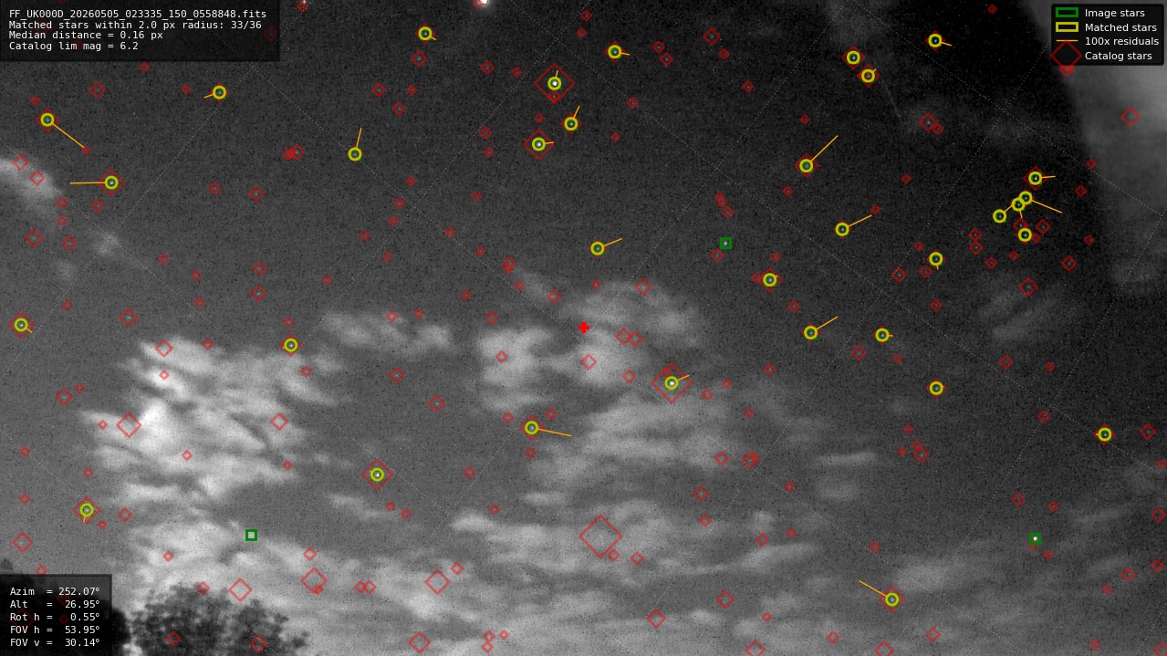 Astrometry report