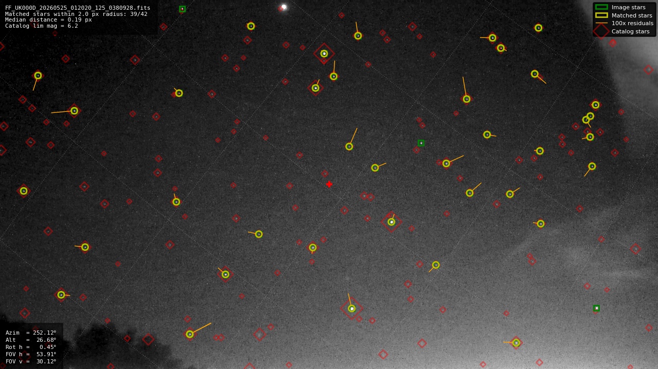 Astrometry report