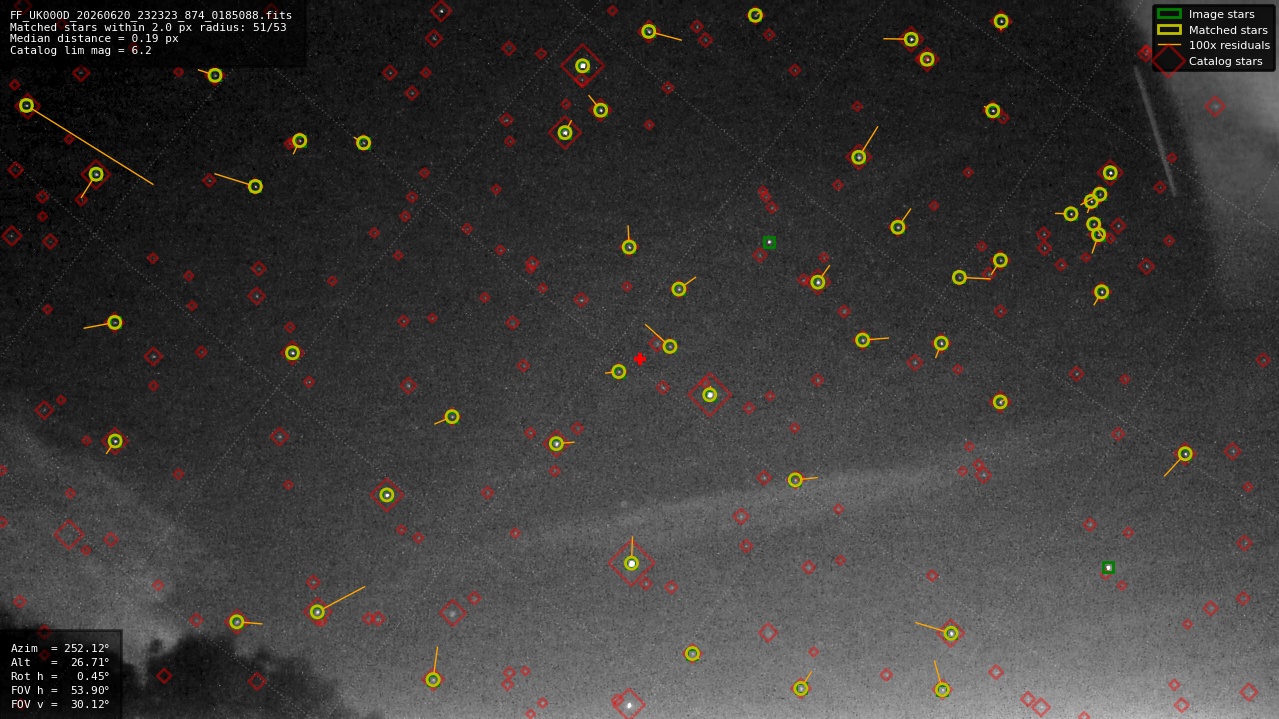 Astrometry report