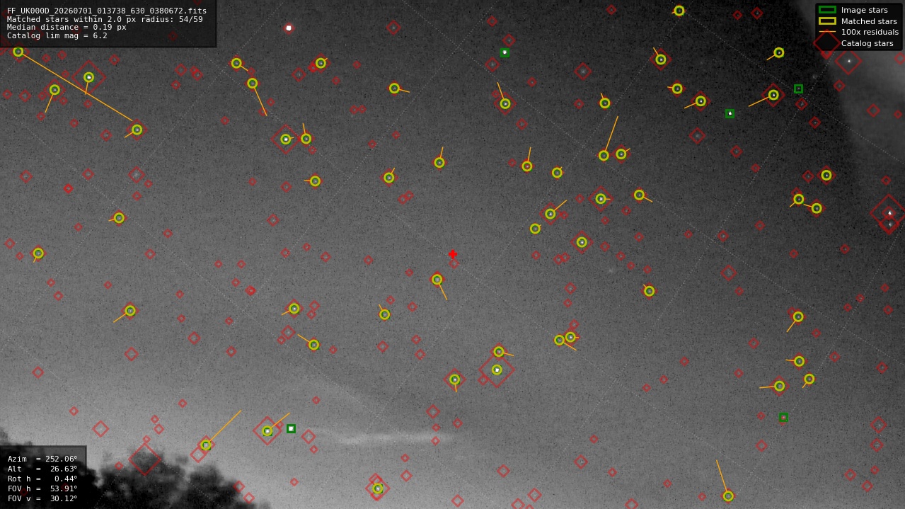 Astrometry report