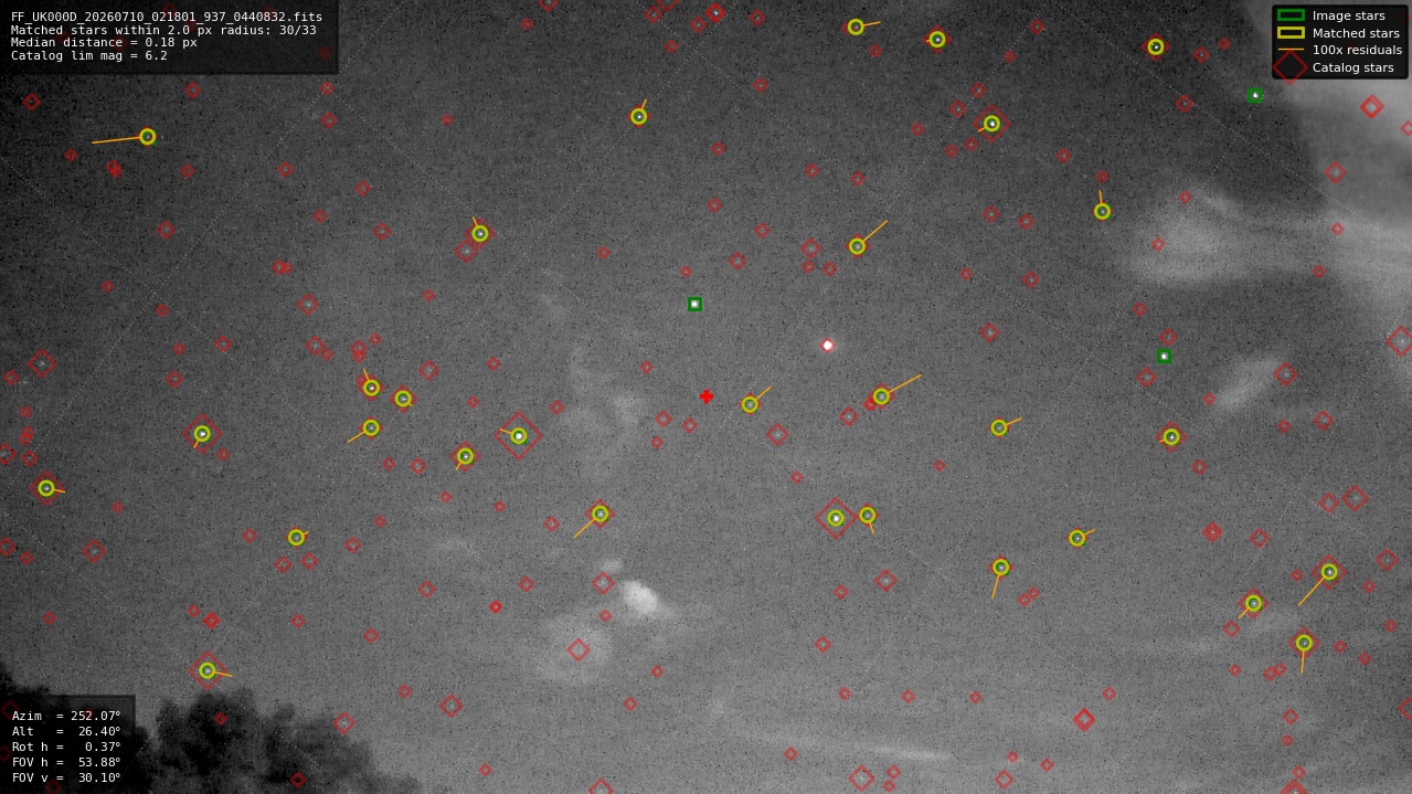 Astrometry report
