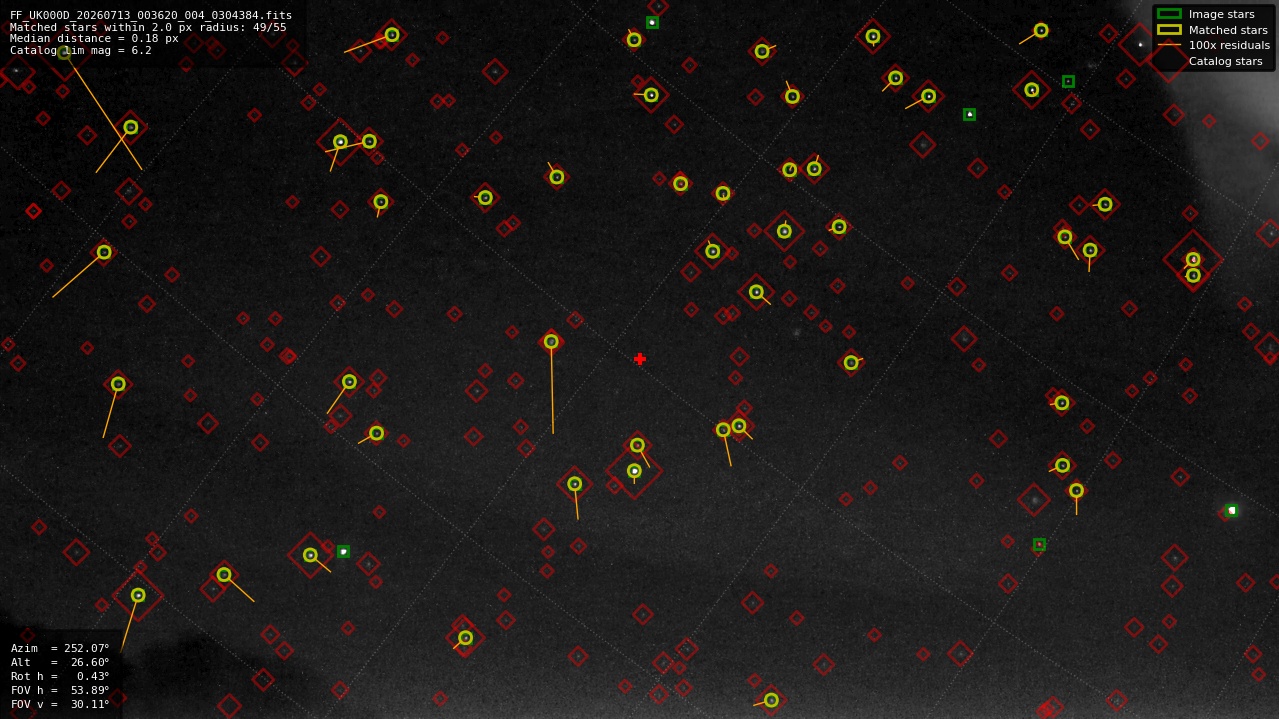 Astrometry report