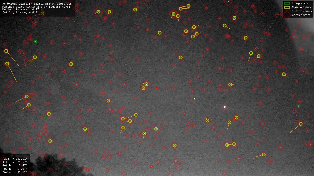 Astrometry report