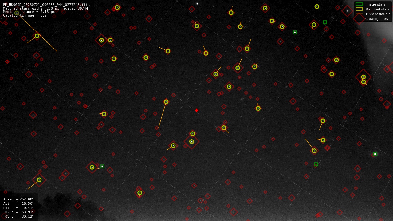 Astrometry report