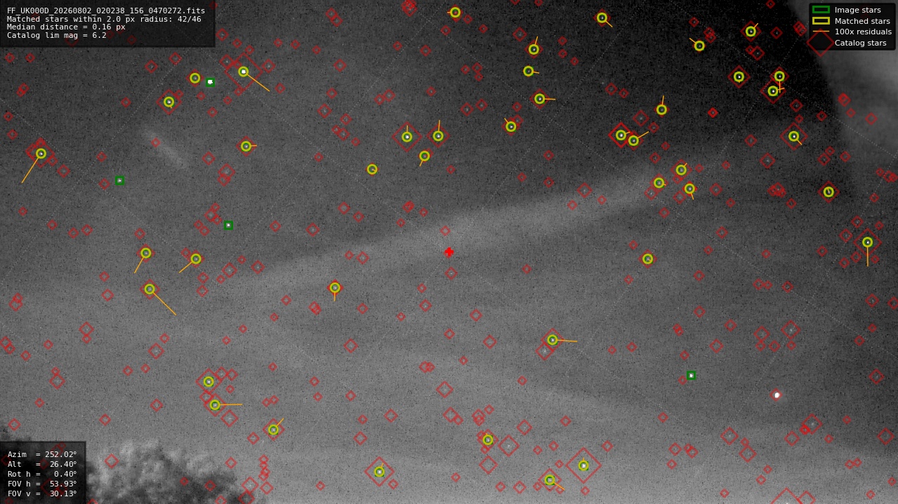 Astrometry report
