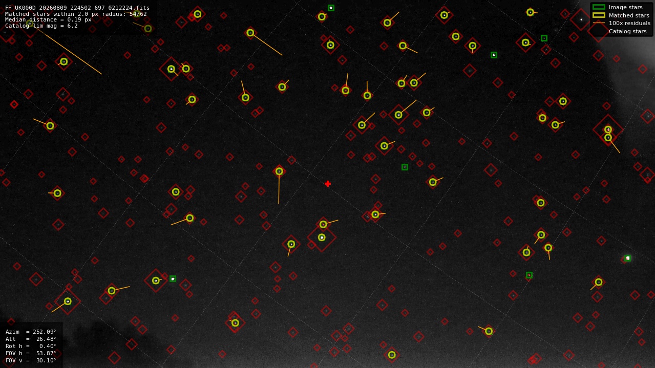 Astrometry report