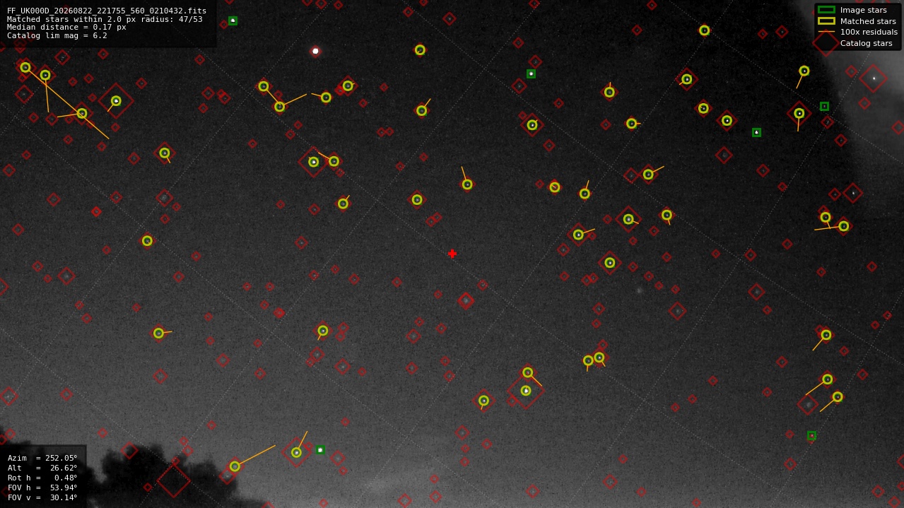 Astrometry report