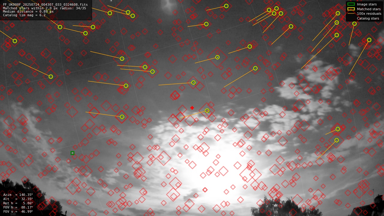 Astrometry report