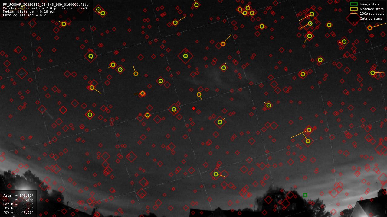 Astrometry report