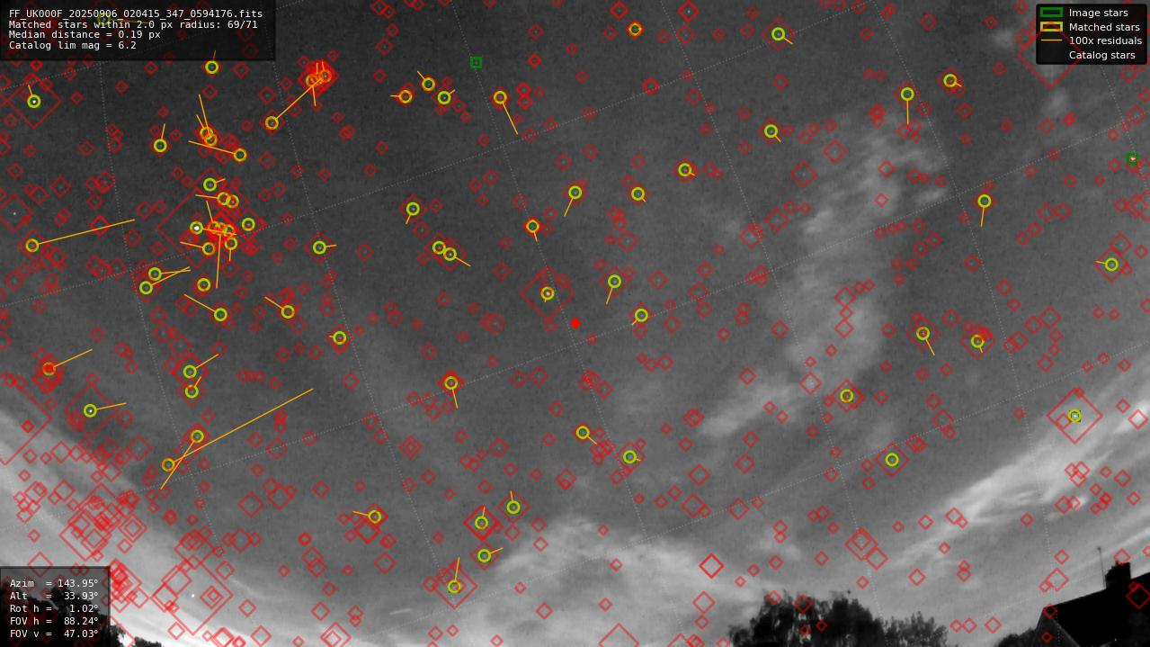 Astrometry report