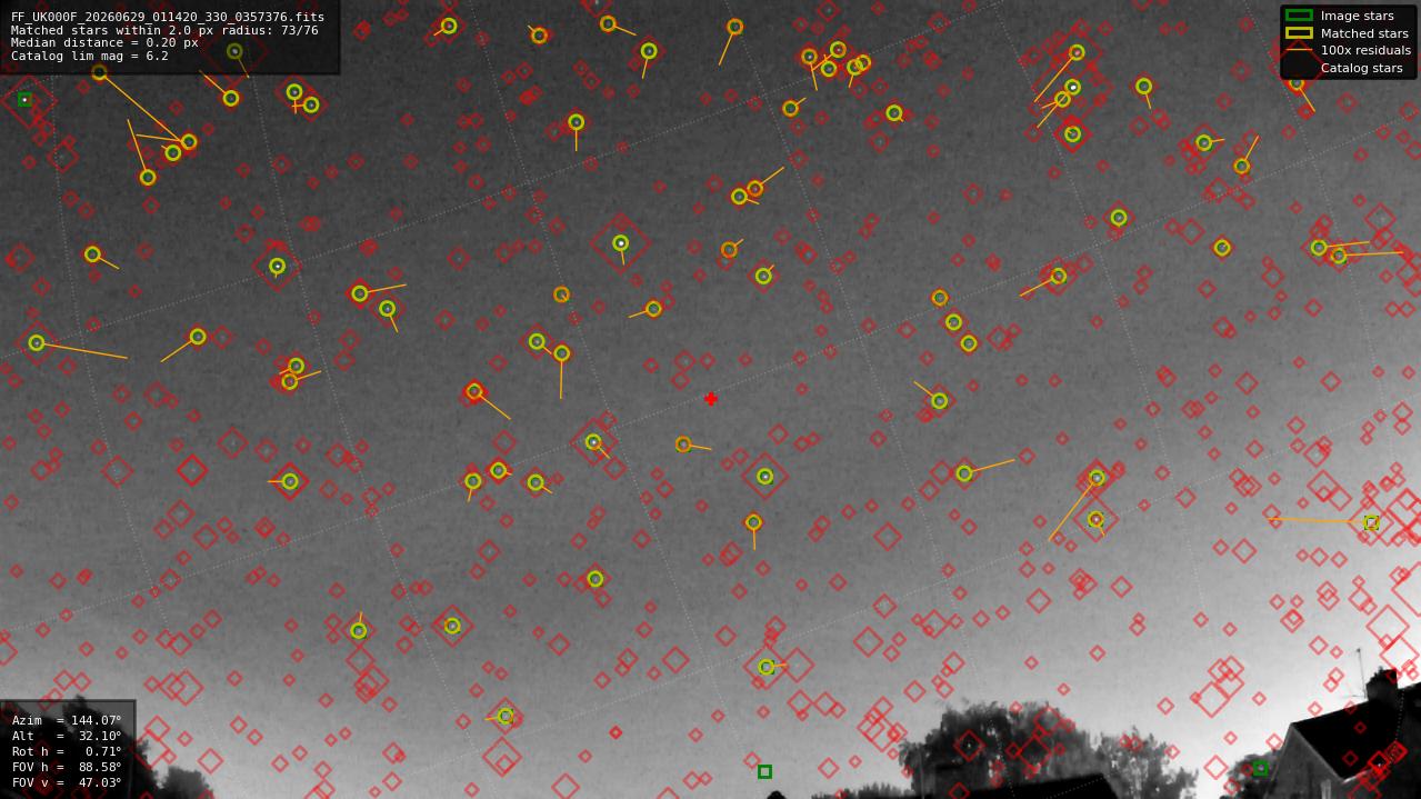 Astrometry report