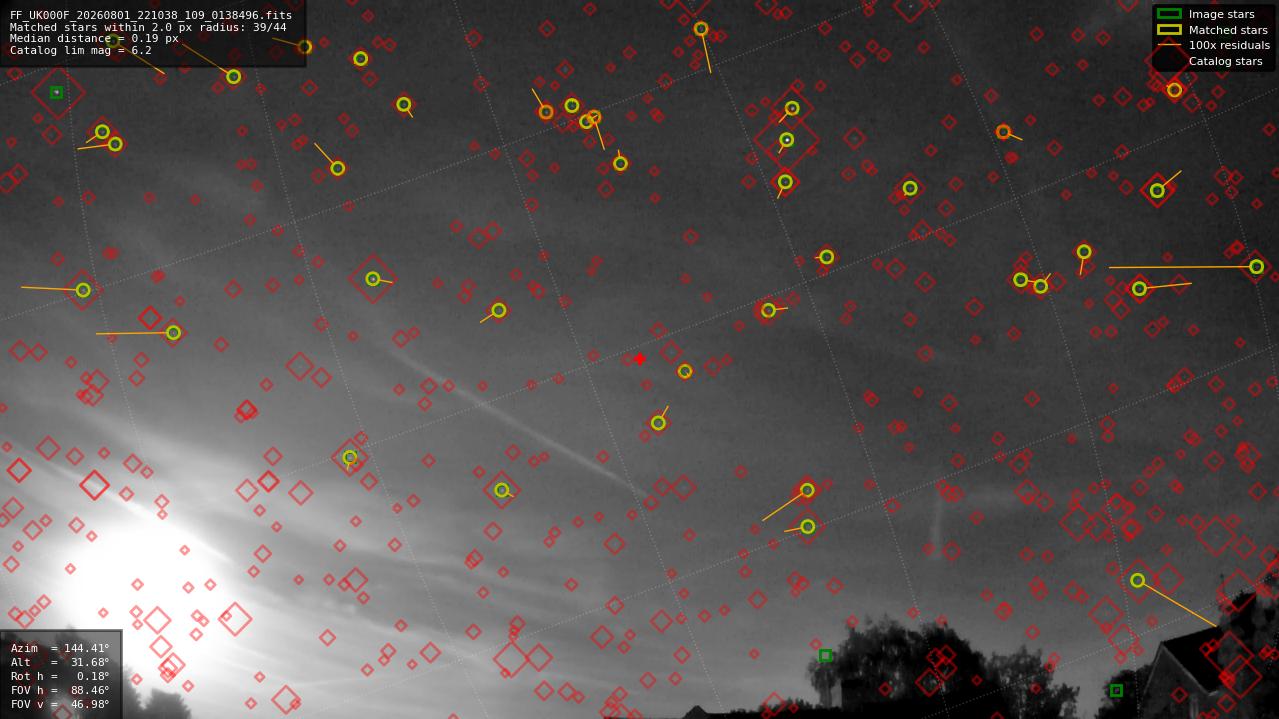 Astrometry report