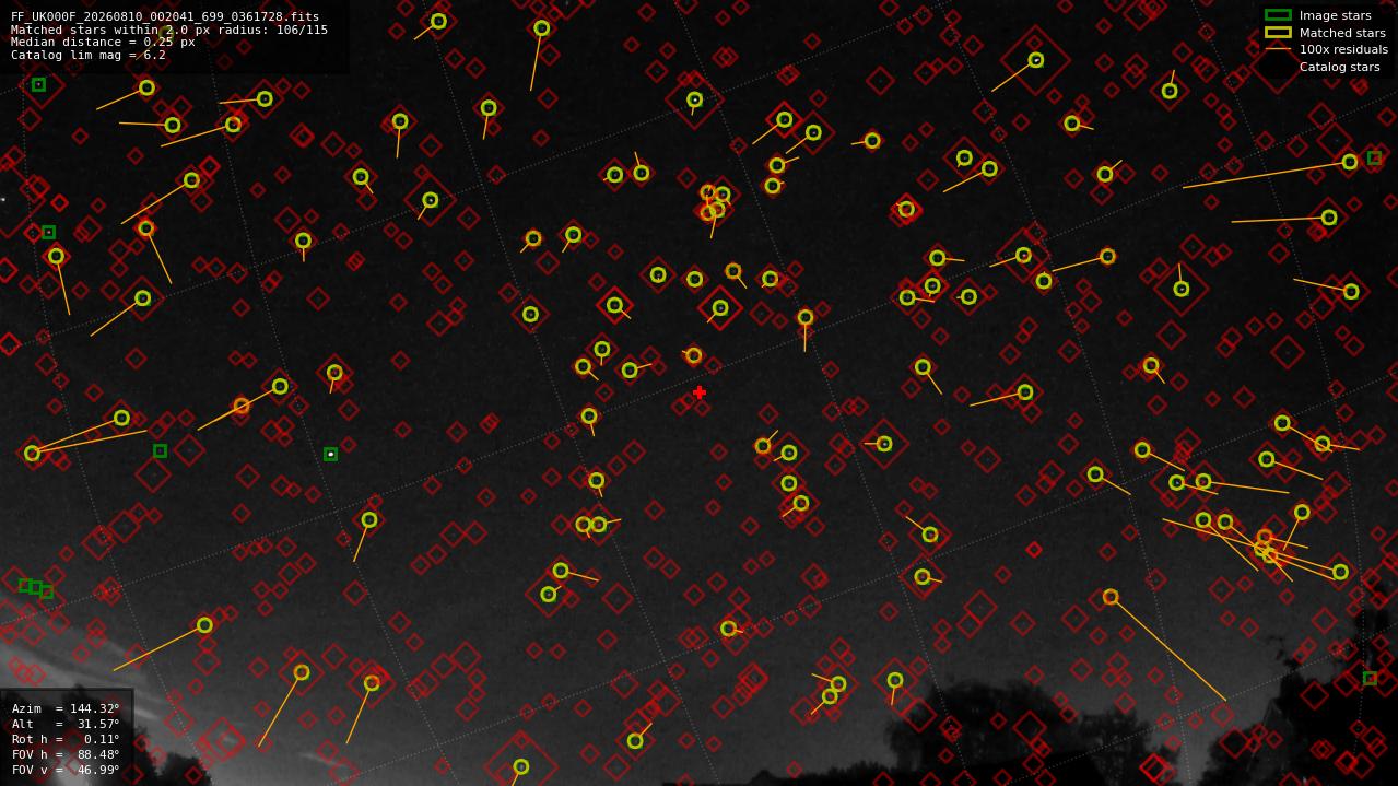 Astrometry report